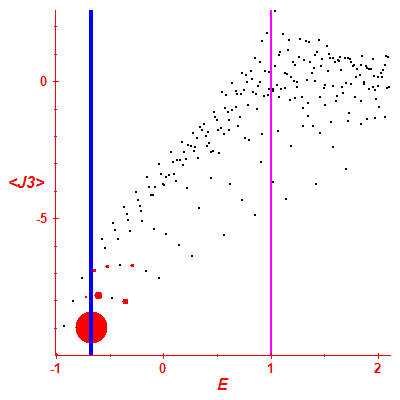 Peres lattice <J3>
